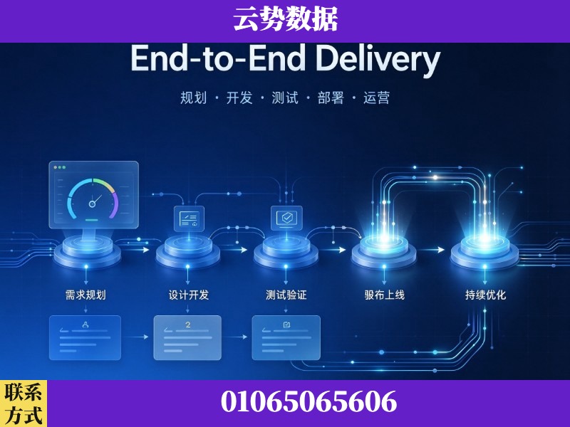 拉萨-End-to-End Delivery